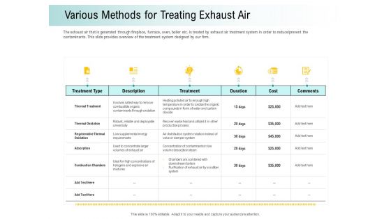 A Step Towards Environmental Preservation Various Methods For Treating Exhaust Air Template PDF
