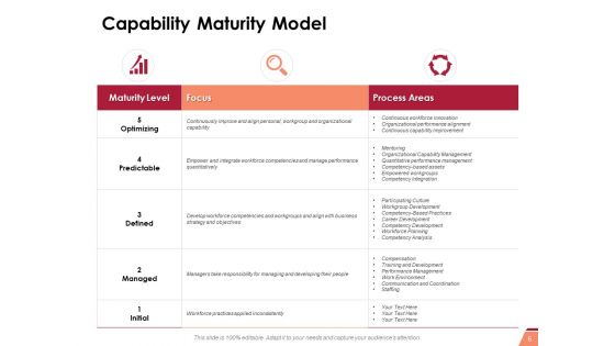 Ability Building Ppt PowerPoint Presentation Complete Deck With Slides