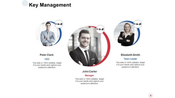 Ability Development Ppt PowerPoint Presentation Complete Deck With Slides