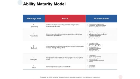 Ability Maturity Model Ppt PowerPoint Presentation Summary Graphics Design