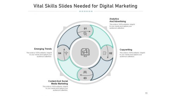 Ability Slides Arketing Leadership Ppt PowerPoint Presentation Complete Deck