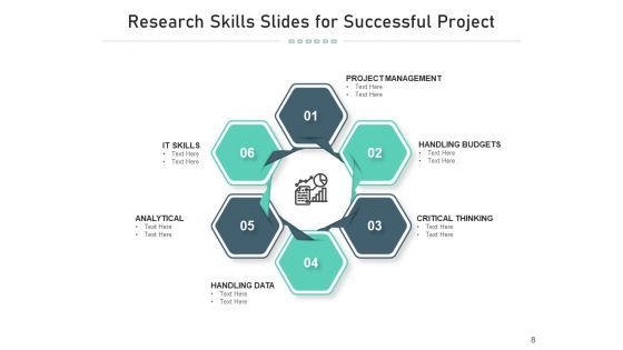 Ability Slides Arketing Leadership Ppt PowerPoint Presentation Complete Deck