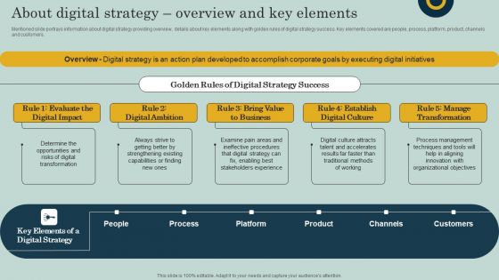 About Digital Strategy Overview And Key Elements Ppt Layouts Icon PDF About Digital Strategy Overview And Key Elements Ppt Layouts Icon PDF