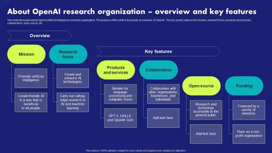 About Openai Research Organization Overview And Key Features Chat Generative Pre Trained Professional PDF