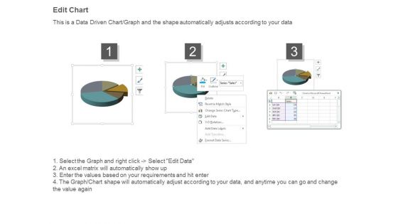 About The Product Pie Chart Ppt Slides
