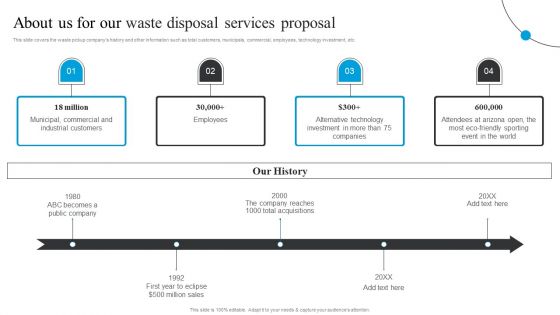 About Us For Our Waste Disposal Services Proposal Ppt Portfolio Background Images PDF