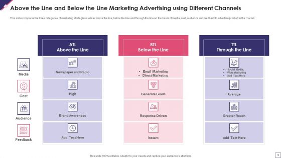 Above The Line And Below The Line Marketing Ppt PowerPoint Presentation Complete Deck With Slides