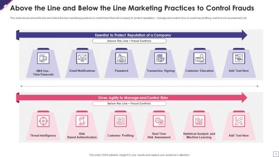 Above The Line And Below The Line Marketing Ppt PowerPoint Presentation Complete Deck With Slides