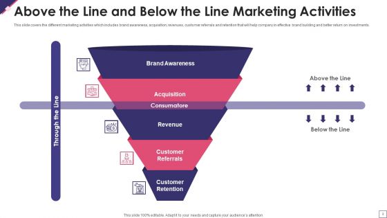 Above The Line And Below The Line Marketing Ppt PowerPoint Presentation Complete Deck With Slides