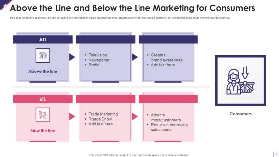Above The Line And Below The Line Marketing Ppt PowerPoint Presentation Complete Deck With Slides