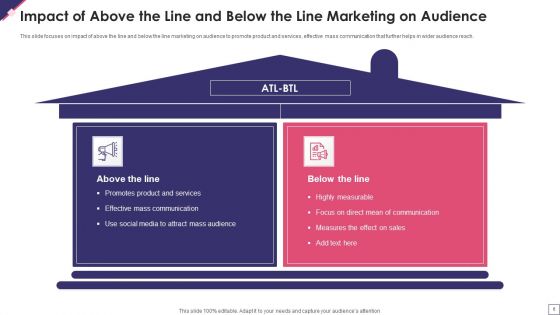 Above The Line And Below The Line Marketing Ppt PowerPoint Presentation Complete Deck With Slides