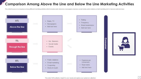 Above The Line And Below The Line Marketing Ppt PowerPoint Presentation Complete Deck With Slides