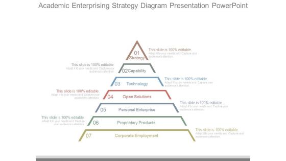 Academic Enterprising Strategy Diagram Presentation Powerpoint
