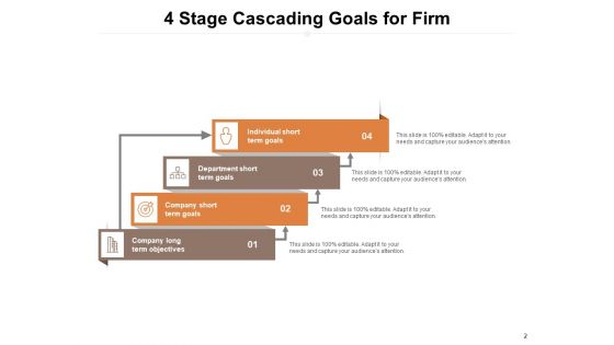 Accelerate Growth Goals Geography Department Ppt PowerPoint Presentation Complete Deck