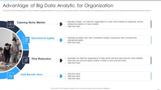 Accelerate Online Journey Now Advantage Of Big Data Analytic For Organization Template PDF