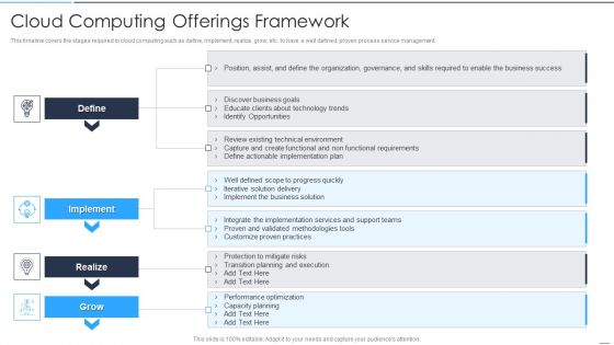Accelerate Online Journey Now Cloud Computing Offerings Framework Icons PDF