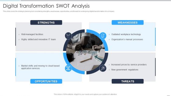 Accelerate Online Journey Now Digital Transformation SWOT Analysis Background PDF