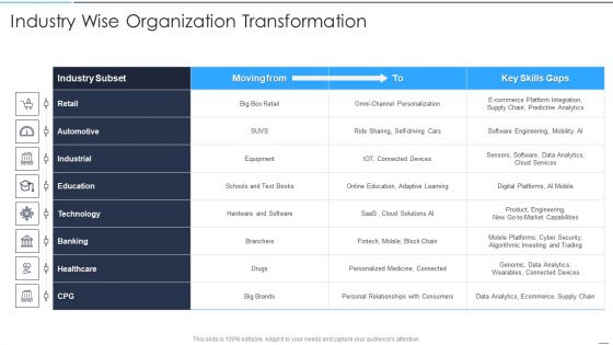 Accelerate Online Journey Now Industry Wise Organization Transformation Professional PDF