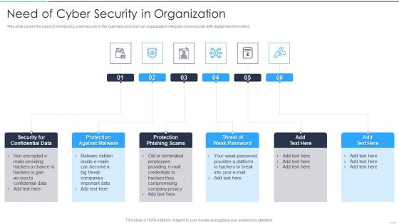 Accelerate Online Journey Now Need Of Cyber Security In Organization Professional PDF