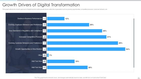 Accelerate Online Journey Now Ppt PowerPoint Presentation Complete Deck With Slides