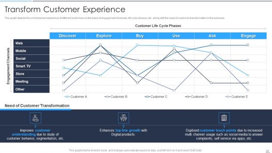 Accelerate Online Journey Now Ppt PowerPoint Presentation Complete Deck With Slides