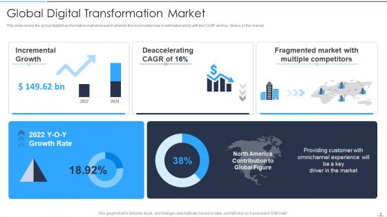 Accelerate Online Journey Now Ppt PowerPoint Presentation Complete Deck With Slides