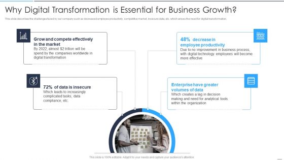 Accelerate Online Journey Now Why Digital Transformation Is Essential For Business Growth Topics PDF