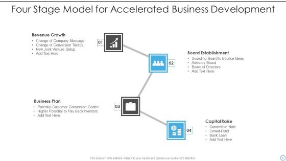 Accelerated Development Ppt PowerPoint Presentation Complete With Slides
