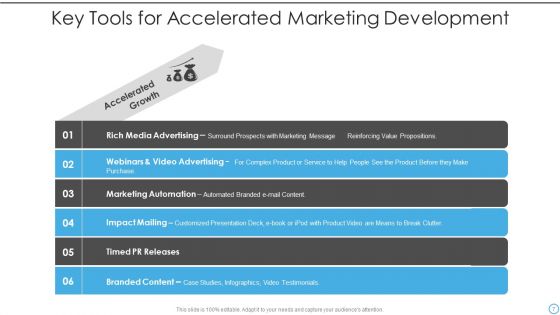 Accelerated Development Ppt PowerPoint Presentation Complete With Slides