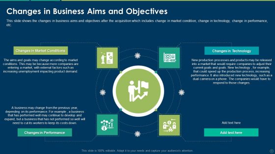 Accelerating Business Growth Inorganically Ppt PowerPoint Presentation Complete Deck With Slides