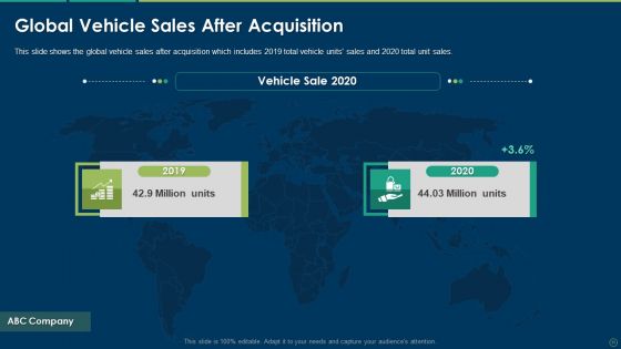 Accelerating Business Growth Inorganically Ppt PowerPoint Presentation Complete Deck With Slides