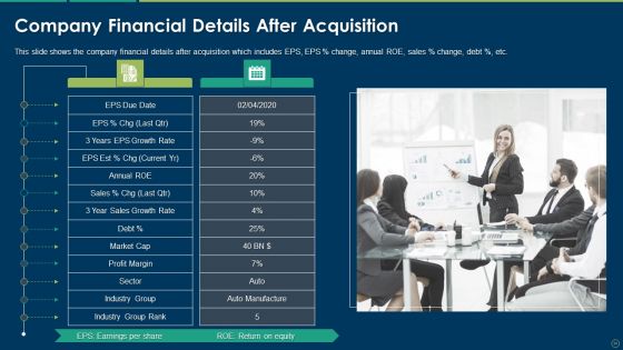 Accelerating Business Growth Inorganically Ppt PowerPoint Presentation Complete Deck With Slides