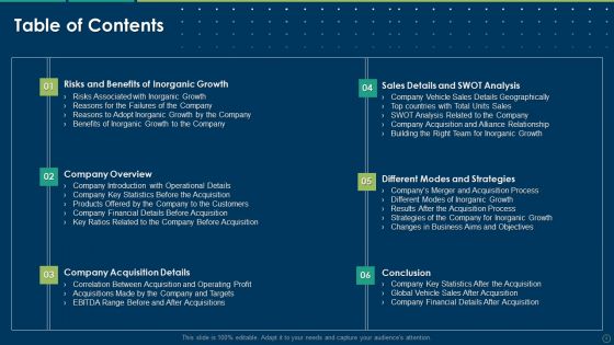 Accelerating Business Growth Inorganically Ppt PowerPoint Presentation Complete Deck With Slides