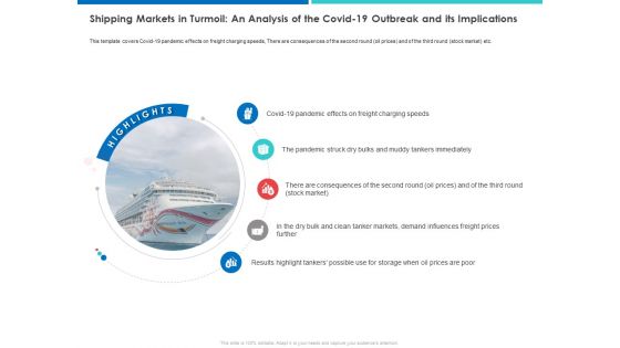 Accelerating COVID 19 Recovery In Maritime Sector Ppt PowerPoint Presentation Complete Deck With Slides
