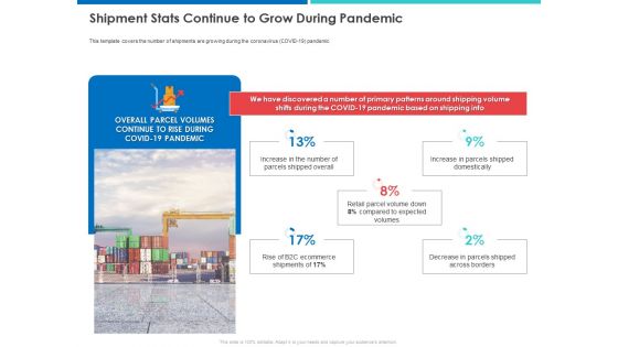 Accelerating COVID 19 Recovery In Maritime Sector Ppt PowerPoint Presentation Complete Deck With Slides
