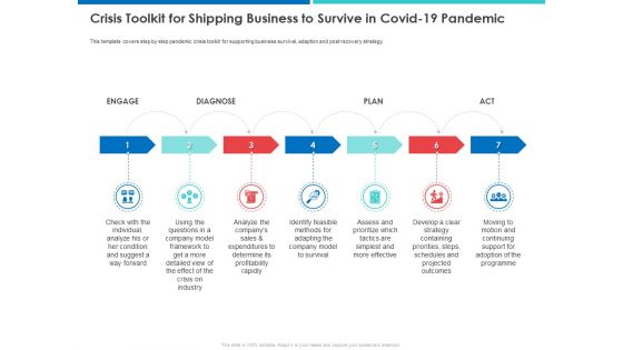Accelerating COVID 19 Recovery In Maritime Sector Ppt PowerPoint Presentation Complete Deck With Slides