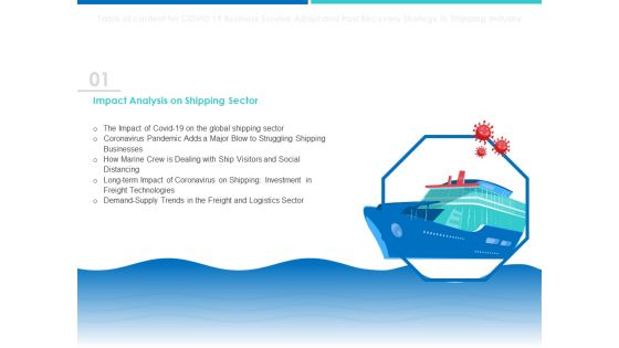 Accelerating COVID 19 Recovery In Maritime Sector Ppt PowerPoint Presentation Complete Deck With Slides