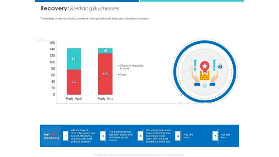 Accelerating COVID 19 Recovery In Maritime Sector Ppt PowerPoint Presentation Complete Deck With Slides