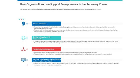 Accelerating COVID 19 Recovery In Maritime Sector Ppt PowerPoint Presentation Complete Deck With Slides