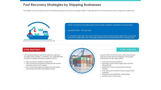 Accelerating COVID 19 Recovery In Maritime Sector Ppt PowerPoint Presentation Complete Deck With Slides
