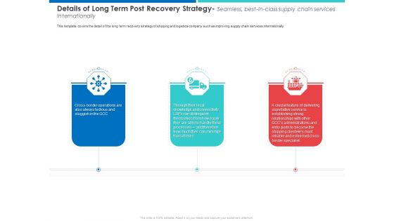 Accelerating COVID 19 Recovery In Maritime Sector Ppt PowerPoint Presentation Complete Deck With Slides