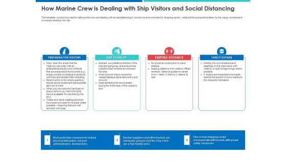 Accelerating COVID 19 Recovery In Maritime Sector Ppt PowerPoint Presentation Complete Deck With Slides