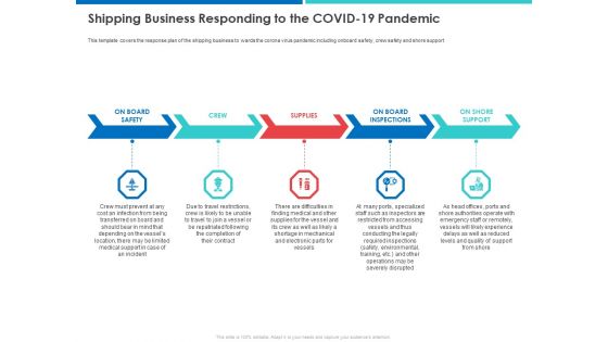Accelerating COVID 19 Recovery In Maritime Sector Shipping Business Responding To The COVID 19 Pandemic Pictures PDF
