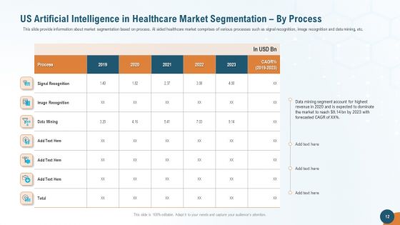 Accelerating Healthcare Innovation Through Artificial Intelligence Ppt PowerPoint Presentation Complete Deck With Slides