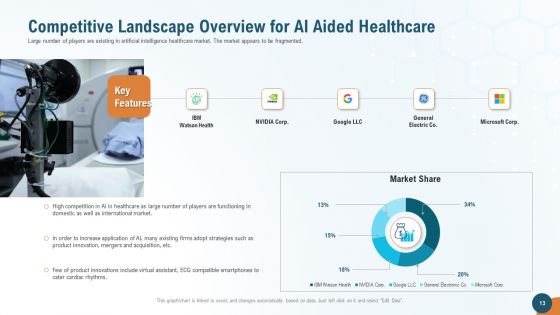 Accelerating Healthcare Innovation Through Artificial Intelligence Ppt PowerPoint Presentation Complete Deck With Slides