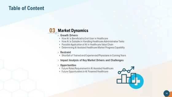 Accelerating Healthcare Innovation Through Artificial Intelligence Ppt PowerPoint Presentation Complete Deck With Slides