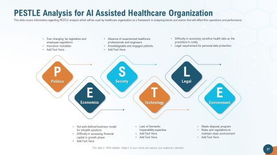 Accelerating Healthcare Innovation Through Artificial Intelligence Ppt PowerPoint Presentation Complete Deck With Slides