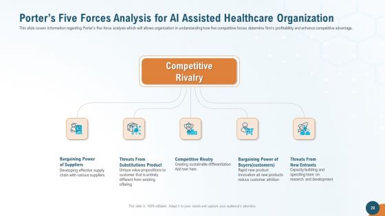 Accelerating Healthcare Innovation Through Artificial Intelligence Ppt PowerPoint Presentation Complete Deck With Slides