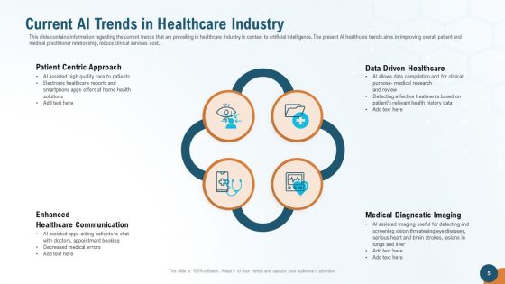 Accelerating Healthcare Innovation Through Artificial Intelligence Ppt PowerPoint Presentation Complete Deck With Slides