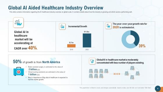 Accelerating Healthcare Innovation Through Artificial Intelligence Ppt PowerPoint Presentation Complete Deck With Slides